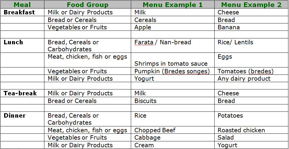 3 Meals Per Day Diet